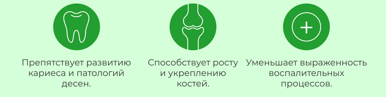 Препятствует развитию кариеса и патологий десен. | Способствует росту и укреплению костей. | Уменьшает выраженность воспалительных процессов.